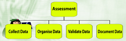 intrilo-data-service-data-documenting